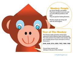 Year of the Monkey