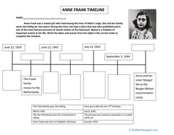 Anne Frank Timeline