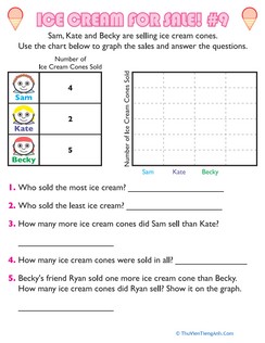 Ice Cream Bar Graph #9