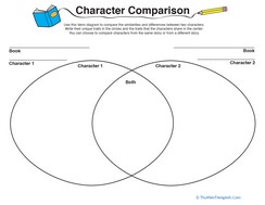 Character Comparison