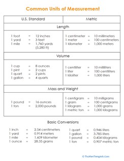 Common Units of Measurement