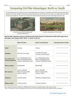 Comparing Civil War Advantages: North vs. South