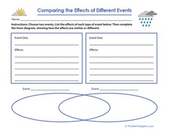 Comparing the Effects of Different Events