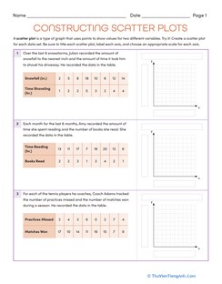 Constructing Scatter Plots