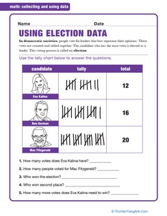 Election Graph