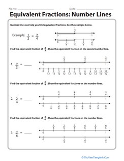 Equivalent Fractions: Number Lines