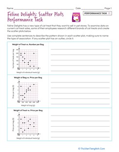 Feline Delights: Scatter Plots Performance Task