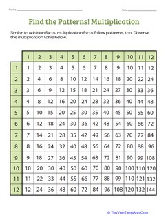 Find the Patterns! Multiplication