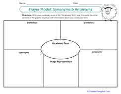 Graphic Organizer Template: Frayer Model — Synonyms and Antonyms