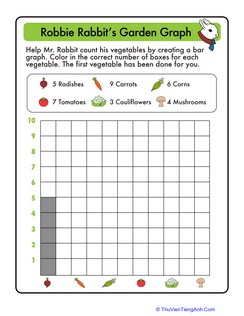 Garden Graphing