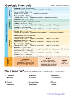 Geologic Time Periods