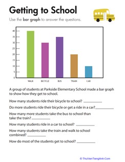 Bar Graph: Getting to School