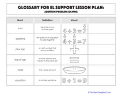 Glossary: Addition Problem Solving