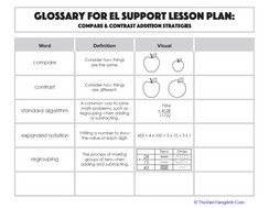 Glossary: Compare & Contrast Addition Strategies