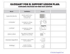 Glossary: Comparing Strategies for Three-Digit Addition