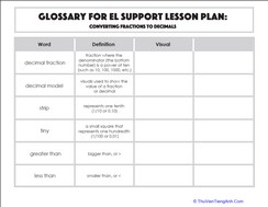 Glossary: Converting Fractions to Decimals