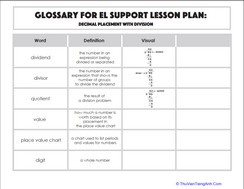 Glossary: Decimal Placement with Division