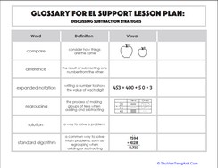 Glossary: Discussing Subtraction Strategies