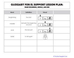 Glossary: Draw Beginning, Middle, and End