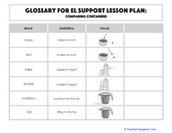 Glossary: Comparing Containers