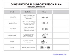 Glossary: EL Support Lesson: More, Less, or the Same?