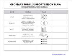 Glossary: Introduction to Charts and Diagrams