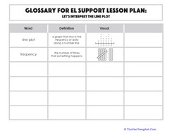 Glossary: Let’s Interpret the Line Plot