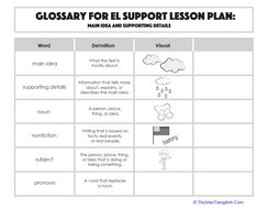 Glossary: Main Idea and Supporting Details