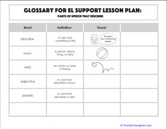 Glossary: Parts of Speech that Describe