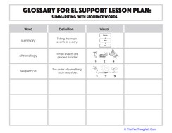 Glossary: Summarizing with Sequence Words