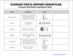 Glossary: Talk About Your Strategy: Fractions of a Whole