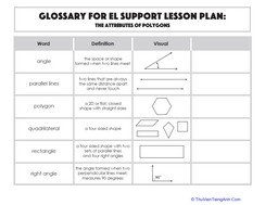 Glossary: The Attributes of Polygons