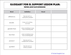 Glossary: Writing About Math Expressions
