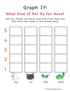 Graph It! What Kind of Pet Do You Have?