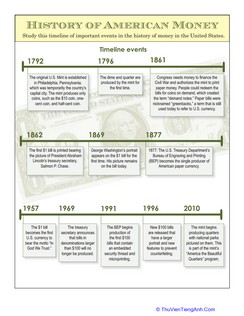 History of Money