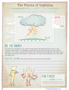 How Lightning Works