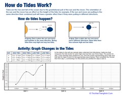 How do Tides Work?