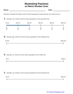 Illustrating Fractions on Metric Number Lines
