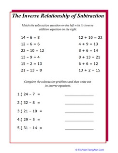 Inverse Equations: Subtraction