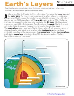 Learn about the Earth’s Layers