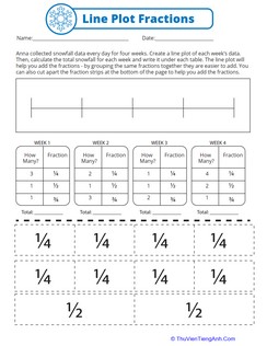 Line Plot Fractions