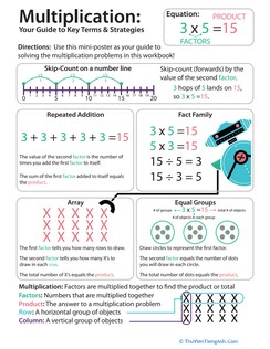 Multiplication: Key Terms and Strategies Guide