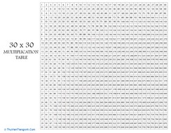 Multiplication Table 30×30
