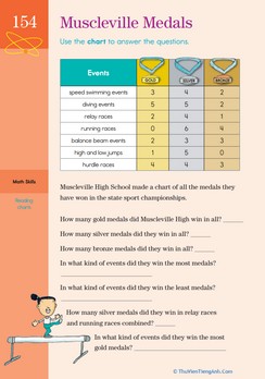 Understanding Charts: Muscleville Medals!