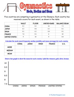 Olympic Math: Gymnastics