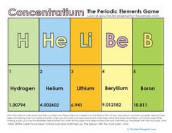 Periodic Table Game