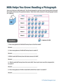 Reading Pictographs: Drink Your Milk!