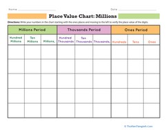 Place Value Chart: Millions