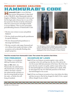 Primary Source Analysis: Hammurabi’s Code