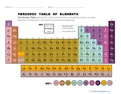 Printable Periodic Table